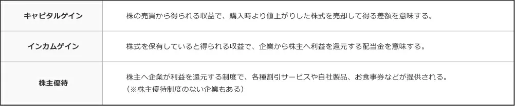 お金がお金を生む、投資の福利効果は見逃せません