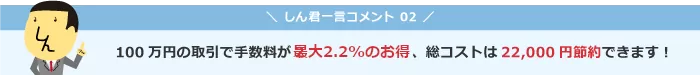 100万円の取引で手数料が最大2.2%のお得、総コストは22,000円節約できます!